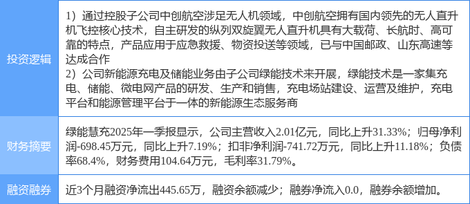 便携式充电桩5月29日绿能慧充涨停：无人机充电桩新能源汽车观点热股(图2)