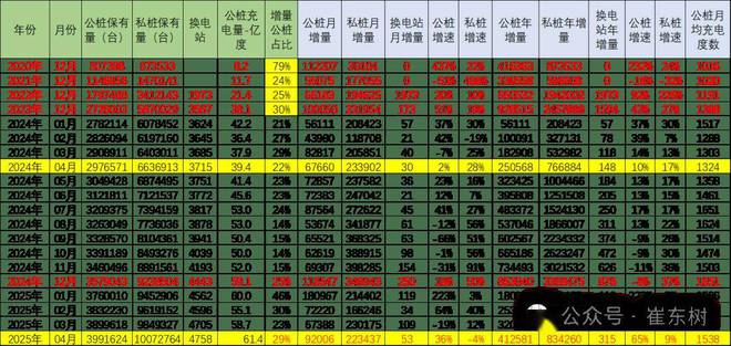 挂壁式充电桩天下充电桩市场阐发-2025年4月(图1)