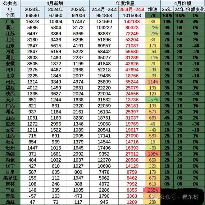 挂壁式充电桩天下充电桩市场阐发-2025年4月(图2)