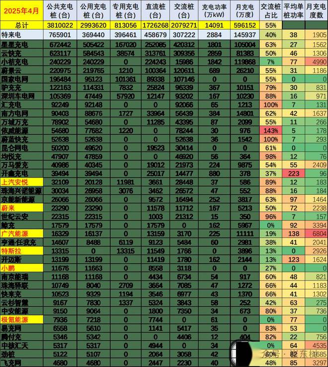 挂壁式充电桩天下充电桩市场阐发-2025年4月(图3)