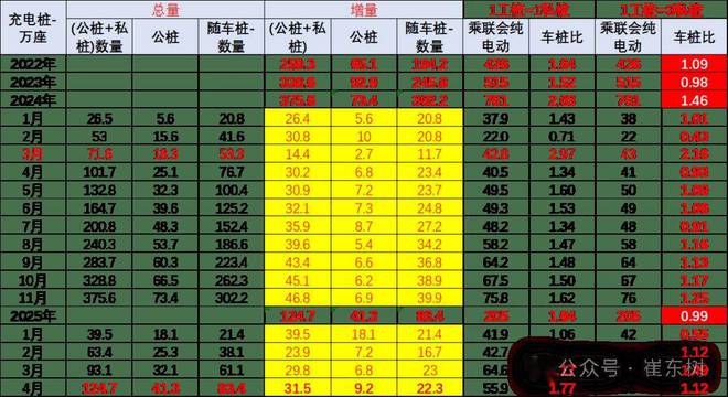 挂壁式充电桩天下充电桩市场阐发-2025年4月(图4)