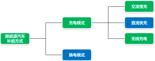 3377体育app2023年能效电气直流充电桩天下销量及占据率证实陈述(图1)