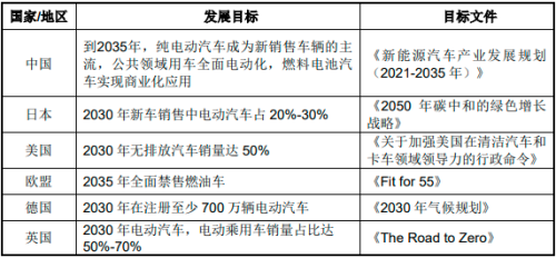 3377体育app2023年能效电气直流充电桩天下销量及占据率证实陈述(图3)