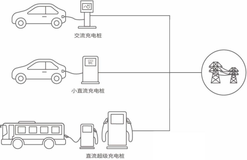 3377体育app2023年能效电气直流充电桩天下销量及占据率证实陈述(图2)