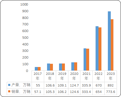 3377体育app2023年能效电气直流充电桩天下销量及占据率证实陈述(图6)