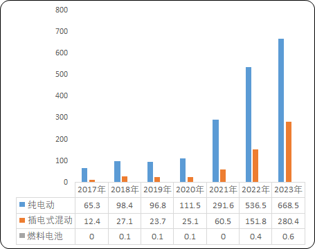 3377体育app2023年能效电气直流充电桩天下销量及占据率证实陈述(图7)