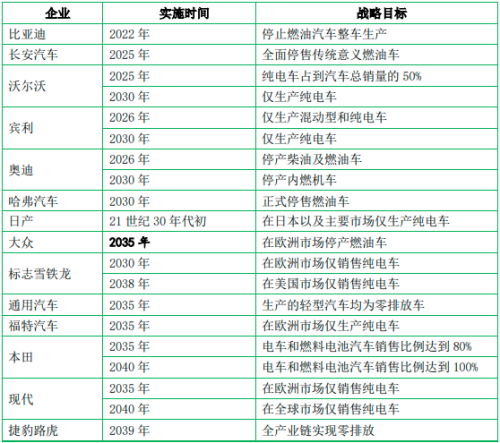 3377体育app2023年能效电气直流充电桩天下销量及占据率证实陈述(图11)