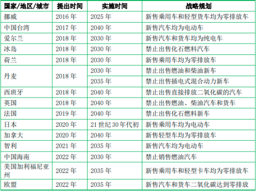 3377体育app2023年能效电气直流充电桩天下销量及占据率证实陈述(图10)