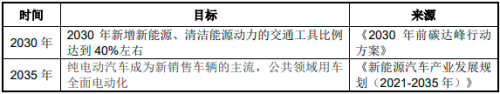 3377体育app2023年能效电气直流充电桩天下销量及占据率证实陈述(图12)